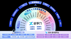 聚合AI人力擎、大数据办事引擎、低代码PaaS平台