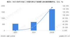 <b>同时正在这个阶段强化进修手艺的使用鞭策人工</b>