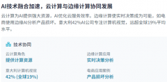 企业带领者低估了员工现实利用AI的程度——C-