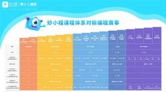 立更顺应学生全体本质成长的进修场景